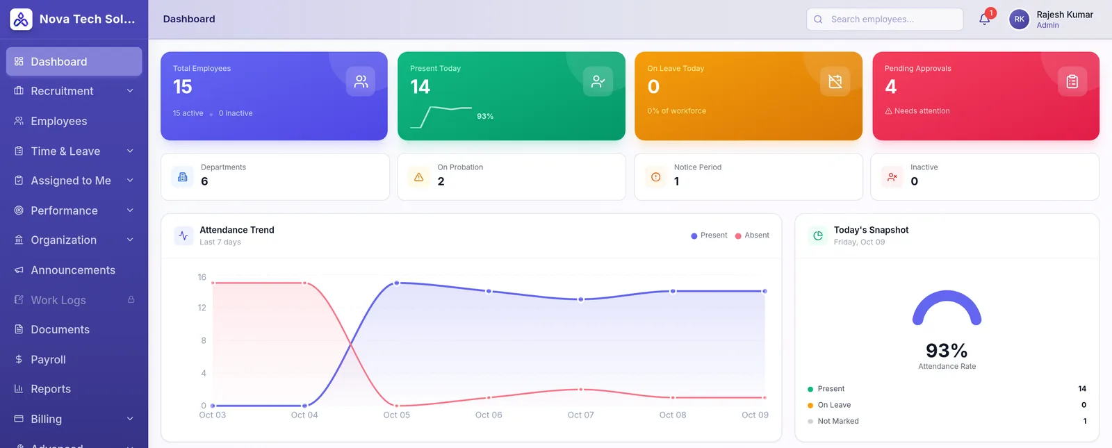 TheStaffBook HR dashboard with attendance trend and today's snapshot