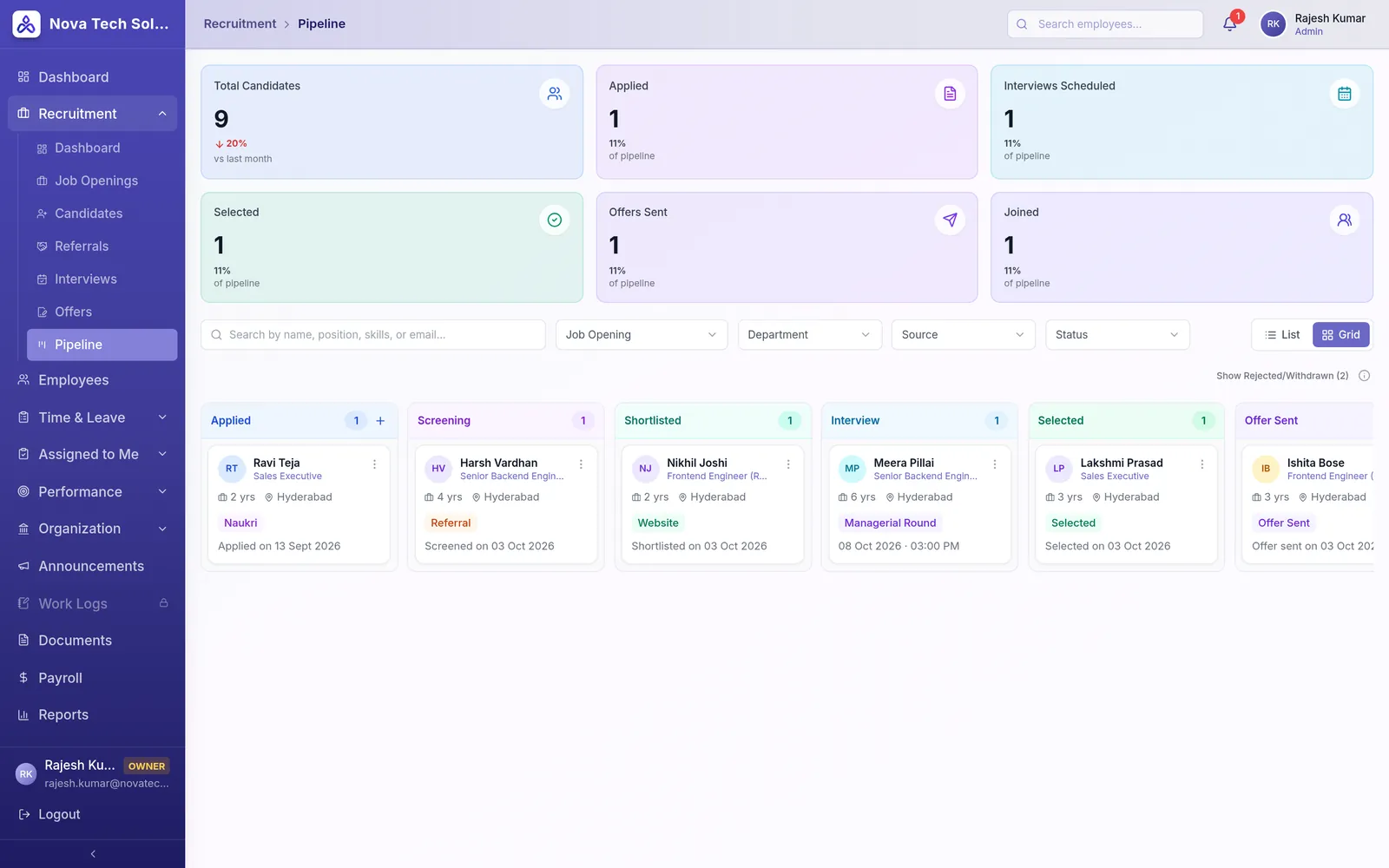 Candidate pipeline board in TheStaffBook